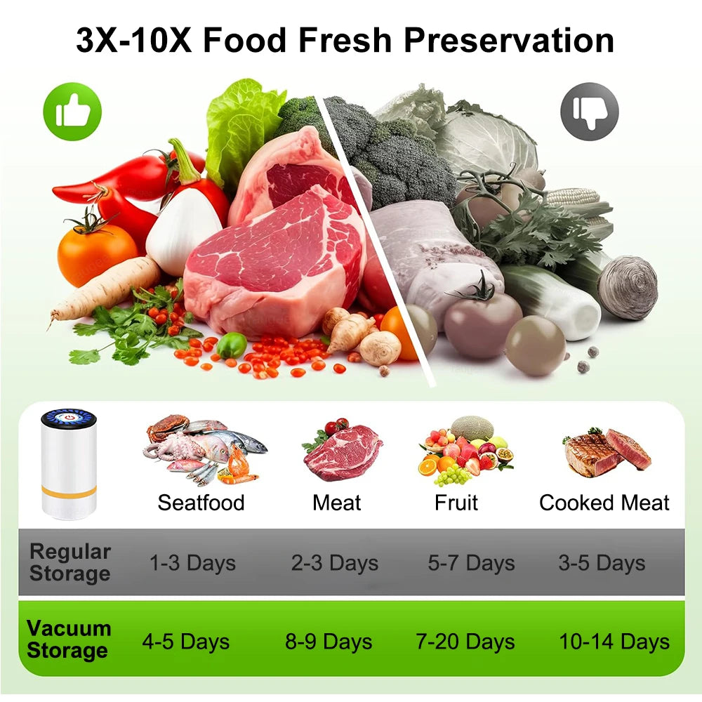 Mini Electric Vacuum Sealer Pump – Rechargeable Food Saver